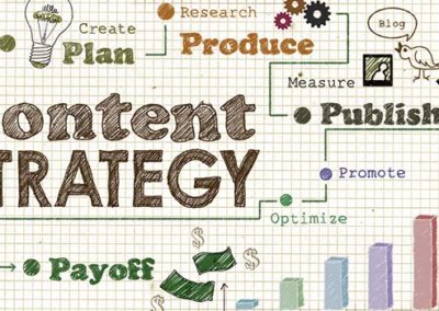 The Winning Formula for Content Creation