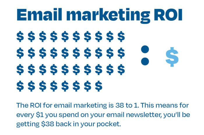 What is Email Newsletter Marketing?